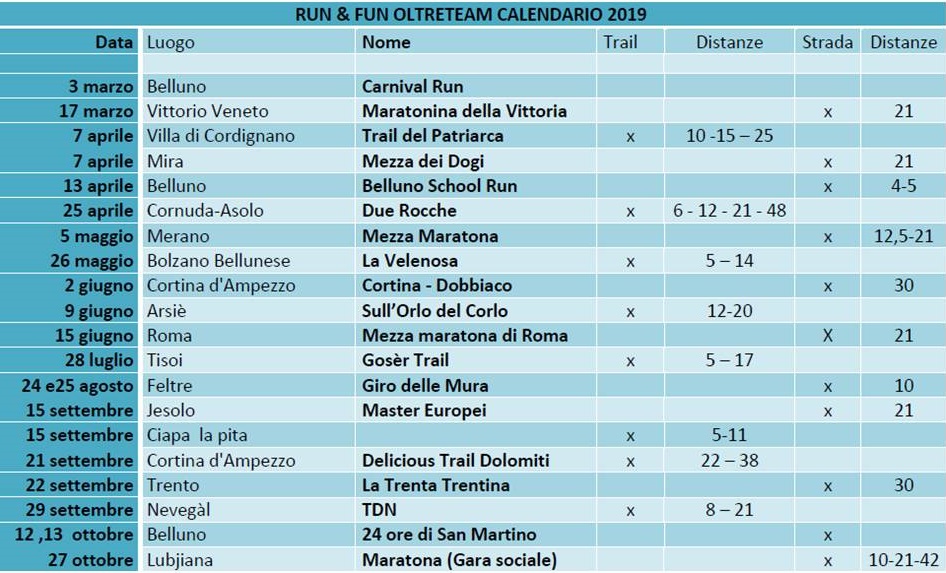 Calendario Gare Run&Fun Oltre Team 2019